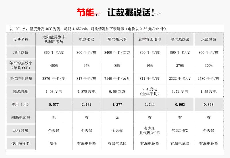 单机热水对比表g6.jpg 单机热水对比表g6.jpg